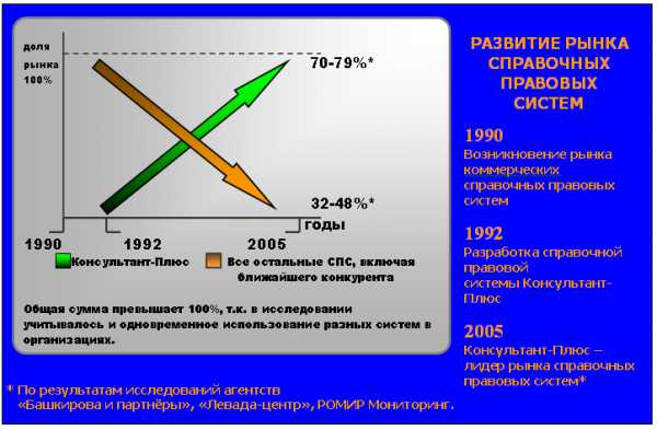 Практическое задание по теме Использование информационных технологий в делопроизводстве